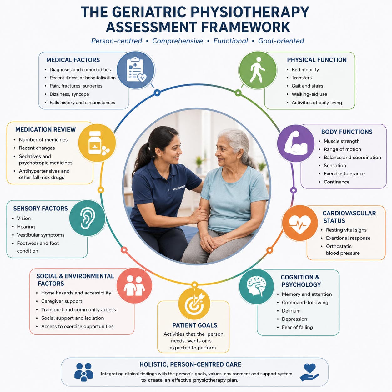 Staying Steady: A Practical Guide to Geriatric Physiotherapy and Falls Prevention